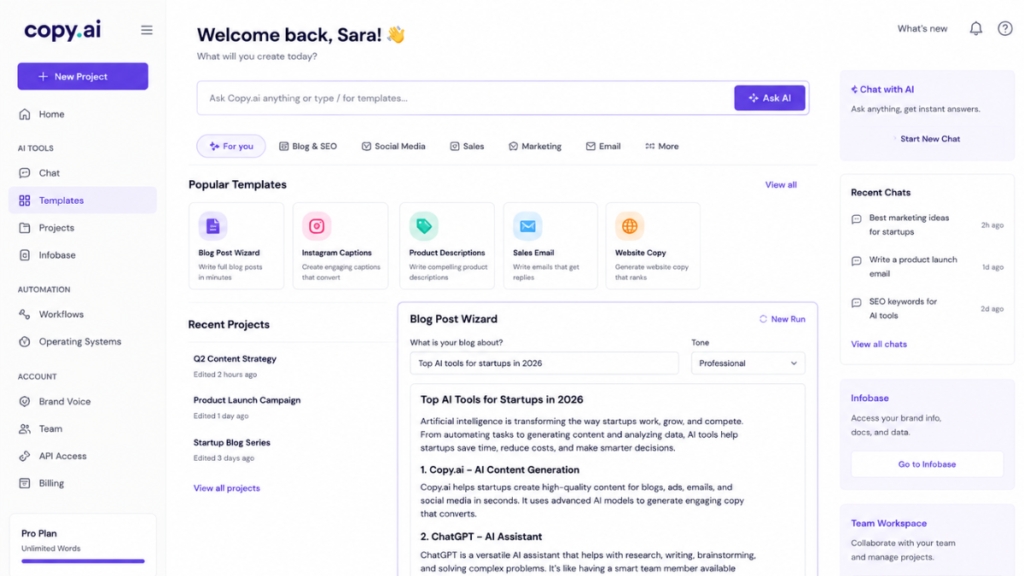 Copy.ai dashboard showing AI-powered content generation and marketing tools.
