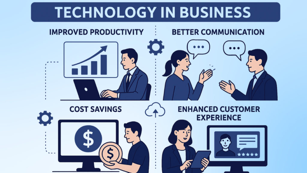 Technology benefits businesses through automation, cloud computing, AI, analytics, and improved communication.