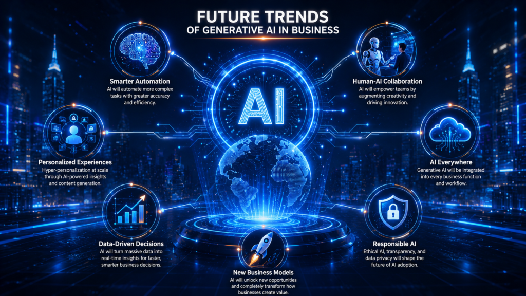Futuristic AI ecosystem showing business automation, cloud computing, smart analytics, robotics, global connectivity, and next-generation AI technologies.