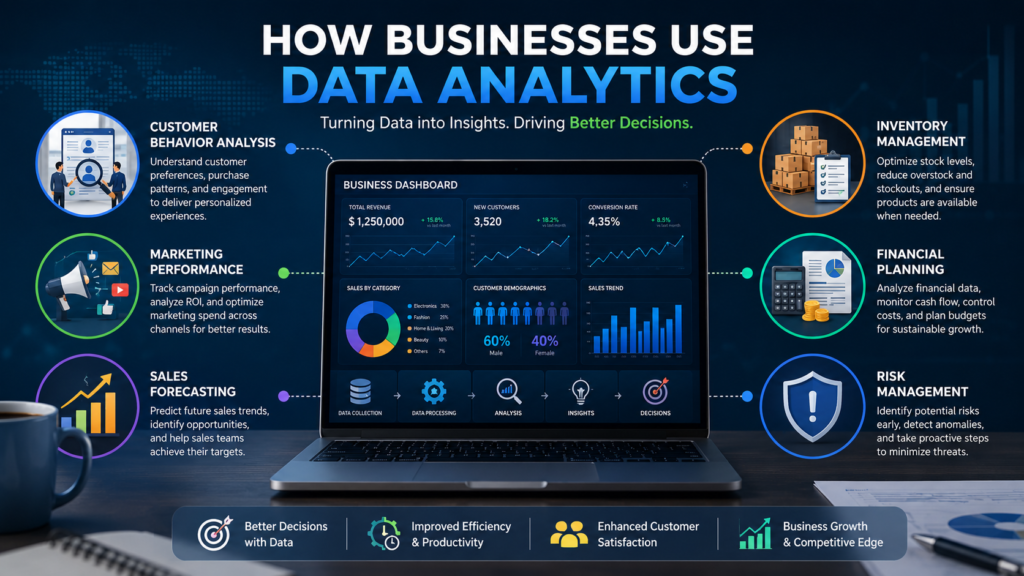The data analytics dashboard uses AI data.
