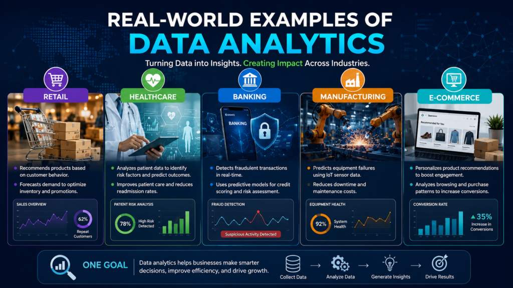 Infographic showing real-world examples of data analytics in retail